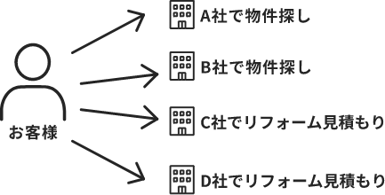 一般的 イメージ図