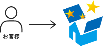 ダイケンリフォームサービス イメージ図